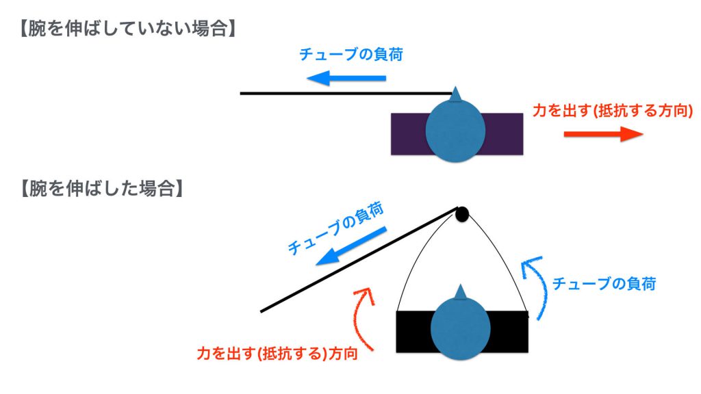 ゴルフ,体幹トレーニング