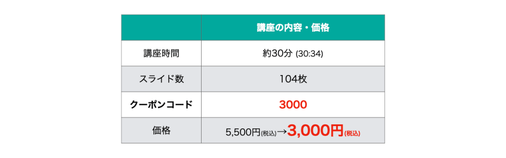 腰痛筋トレ講座スペック